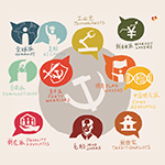 Ideas and Ideologies Competing for China’s Future