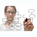 Innovative Project Management