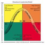 Situational Leadership