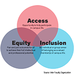 Commitment through Action: Putting Equity, Diversity, & Inclusion into Practice